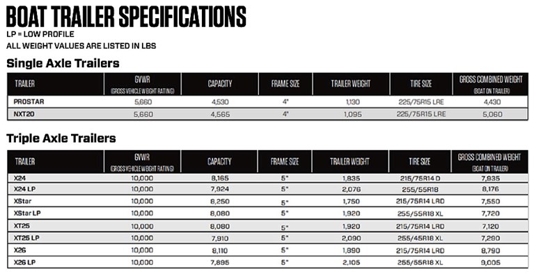 Boat-Trailer-Specifications-Page-1